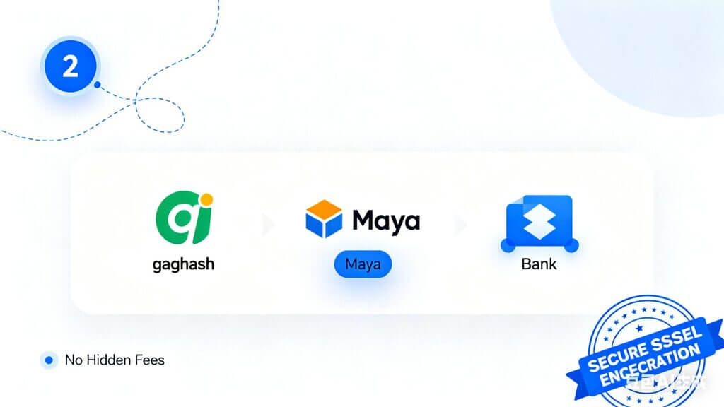 How to Withdraw 1 How to Withdraw