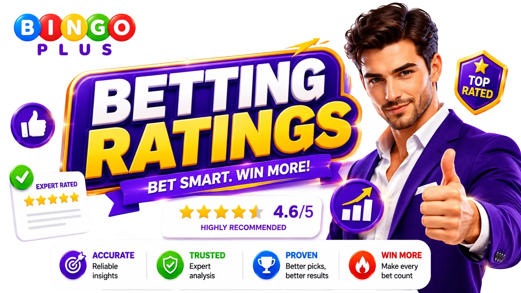 Betting Ratings