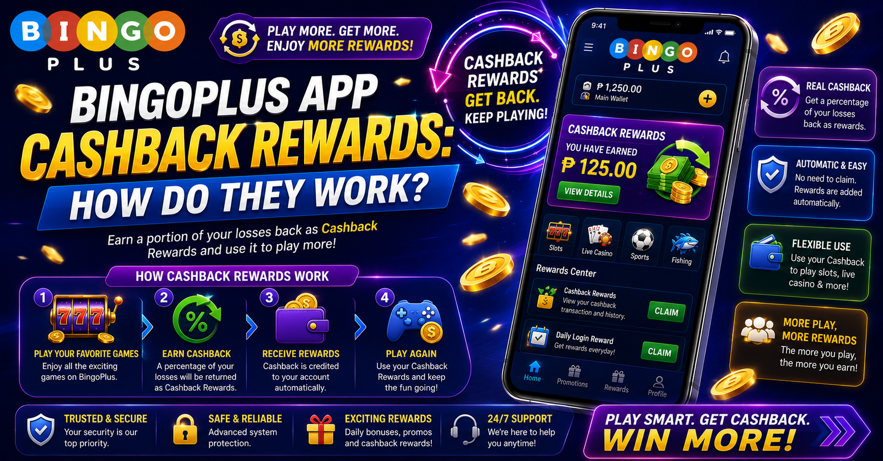 BingoPlus App Cashback Rewards How Do They Work