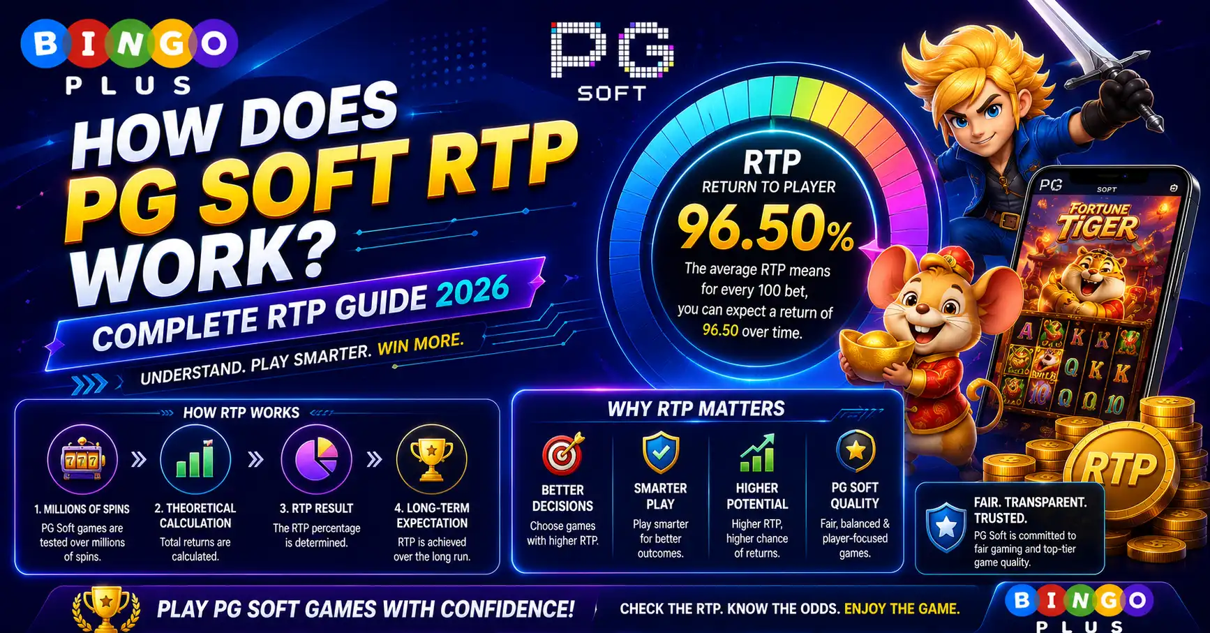 How Does PG Soft RTP Work Complete RTP Guide 2026