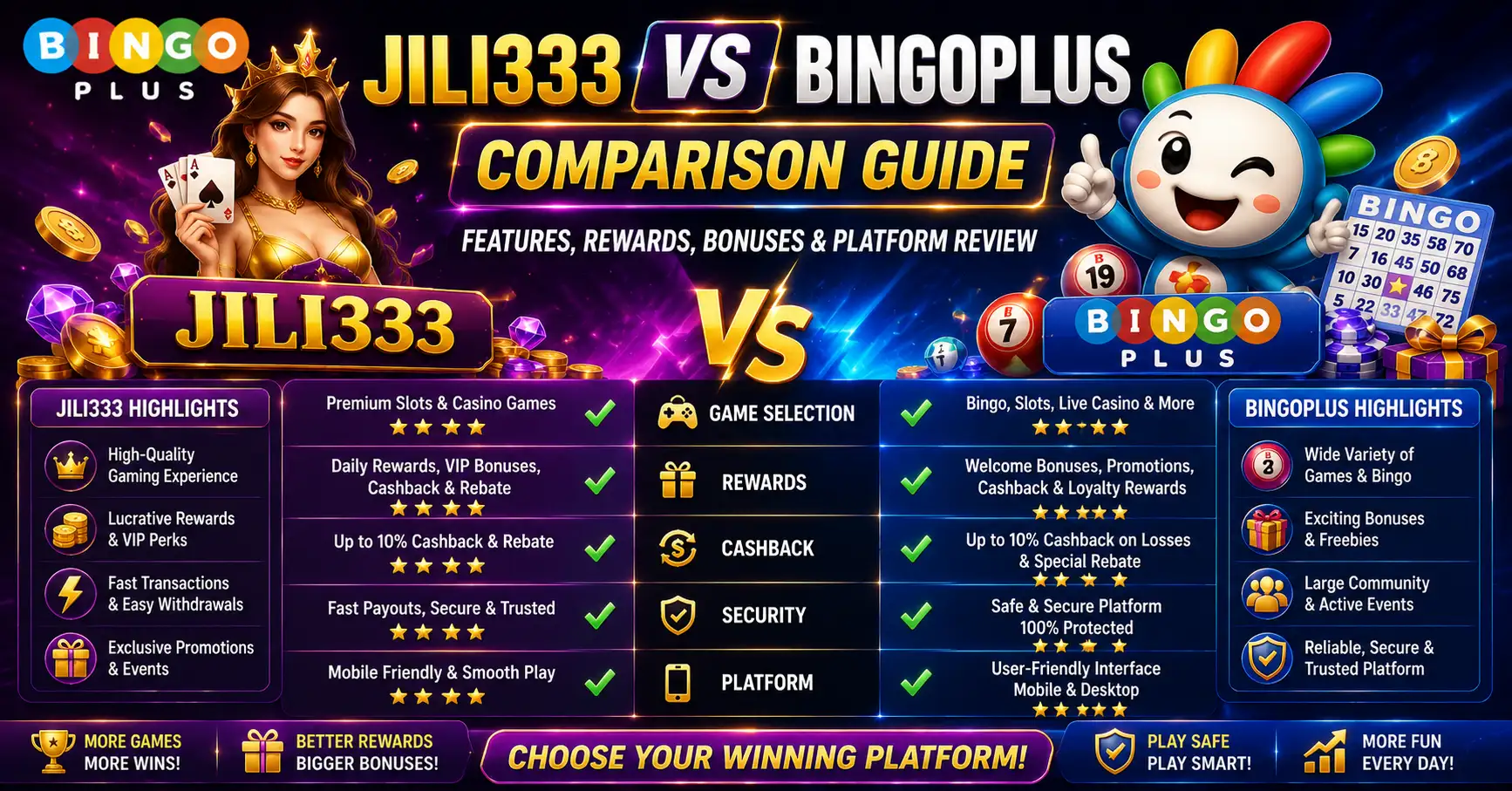 JILI333 vs BingoPlus Comparison Guide – Features, Rewards, Bonuses & Platform Review