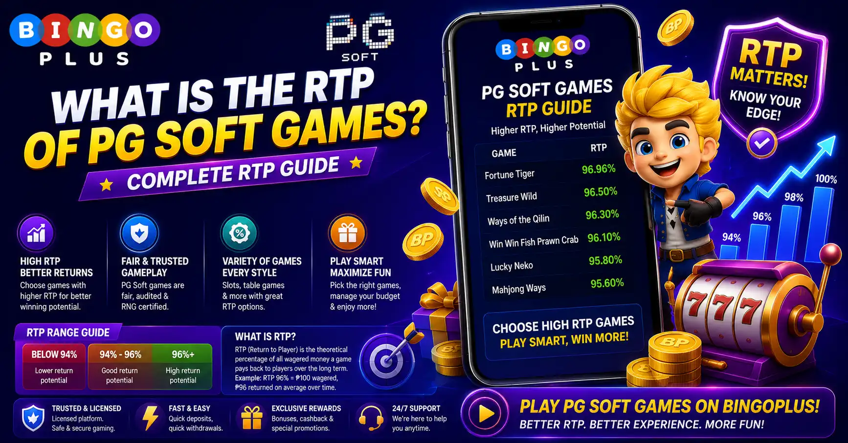 What Is the RTP of PG Soft Games Complete RTP Guide