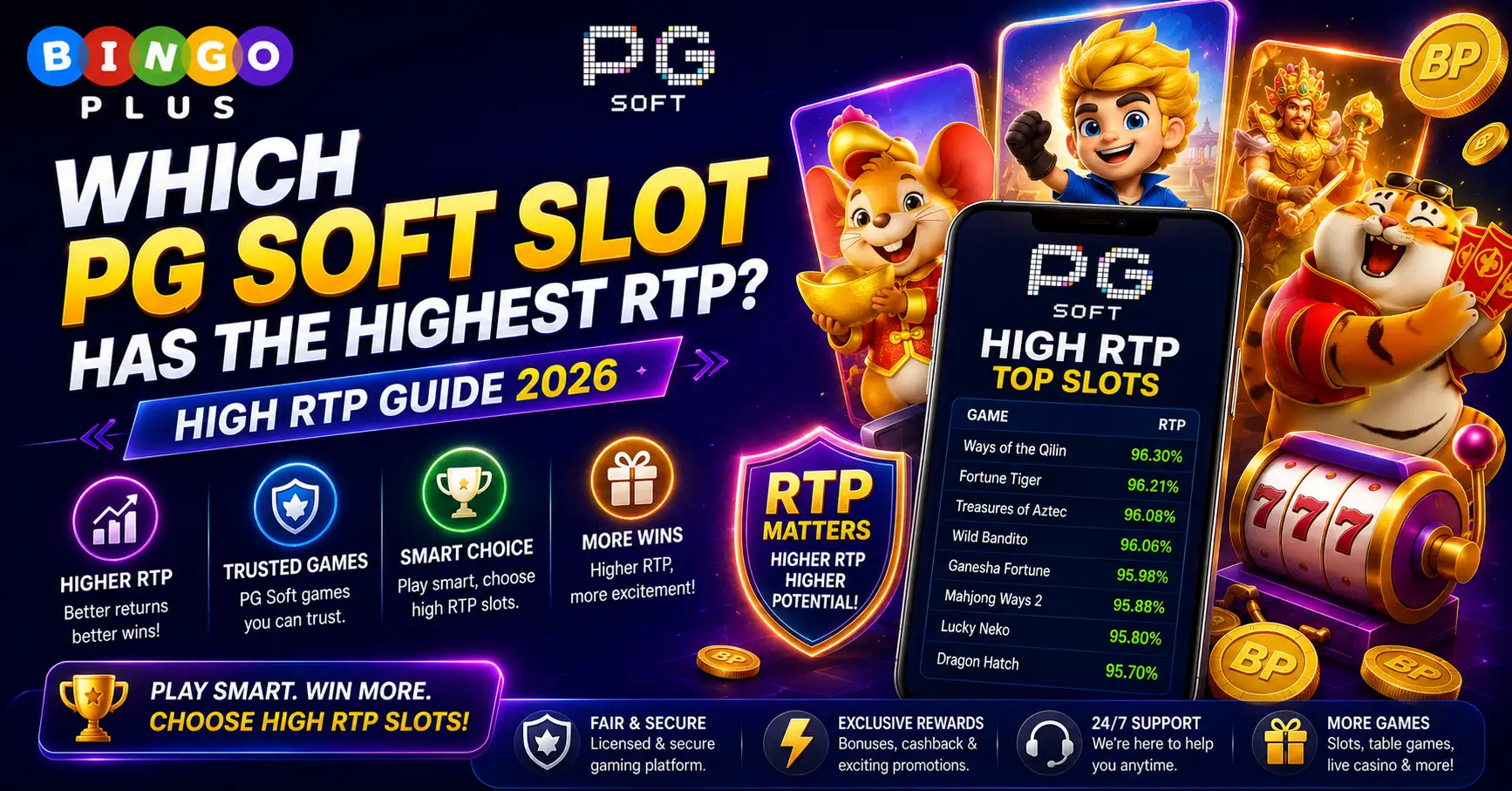 Which PG Soft Slot Has the Highest RTP High RTP Guide 2026