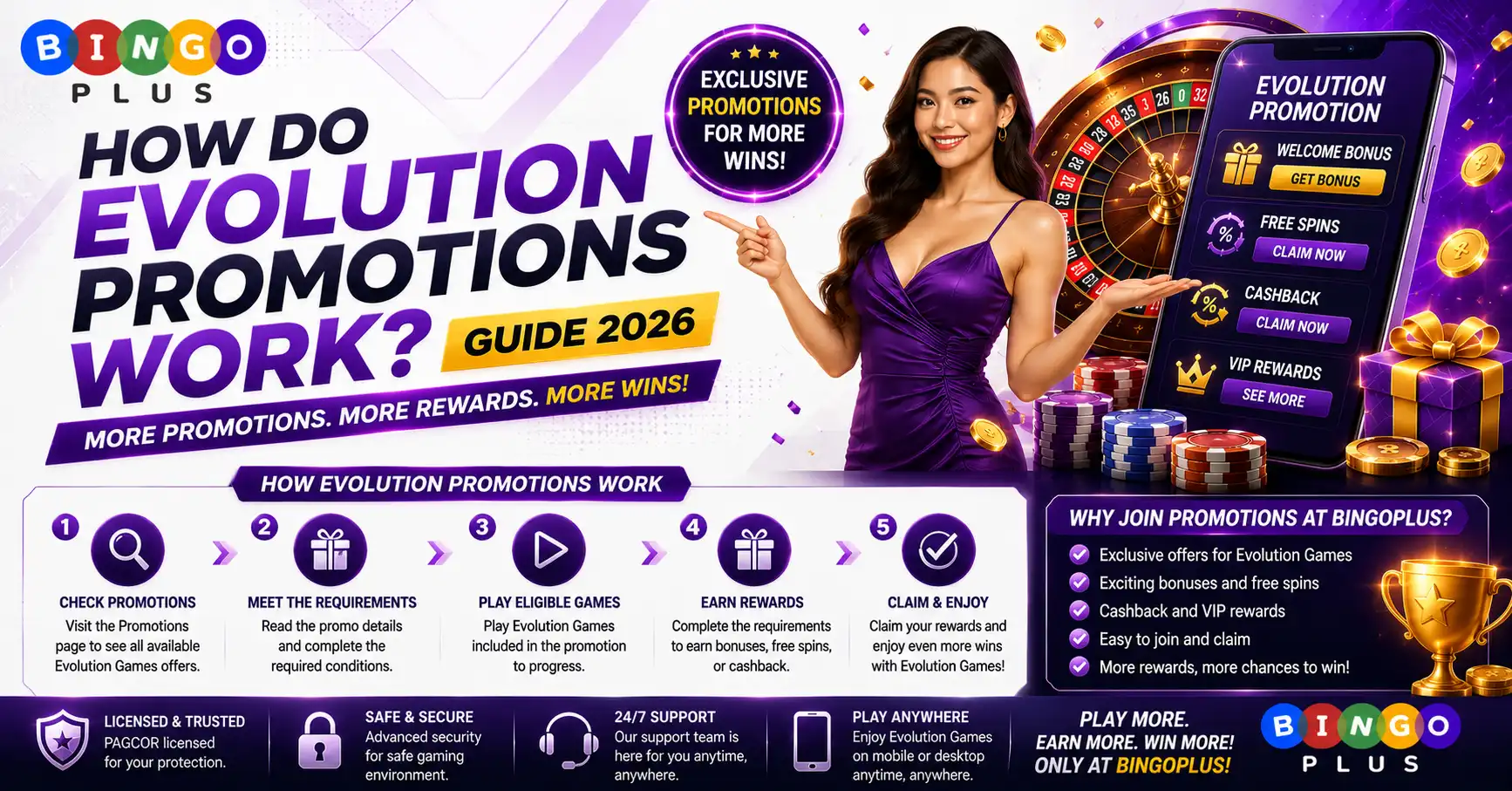 How Do Evolution Promotions Work Guide 2026