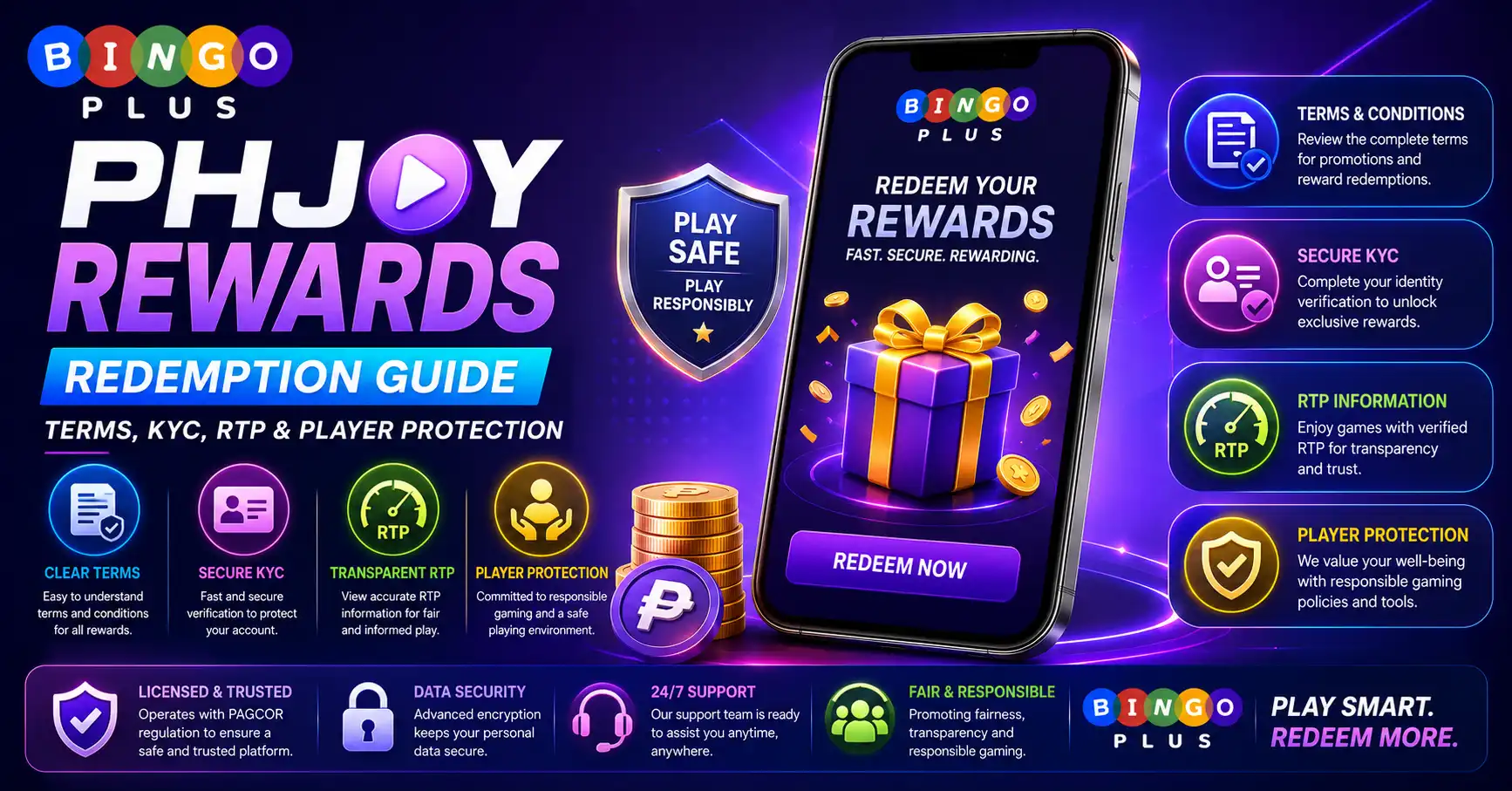 PHJOY Rewards Redemption Guide Terms, KYC, RTP & Player Protection