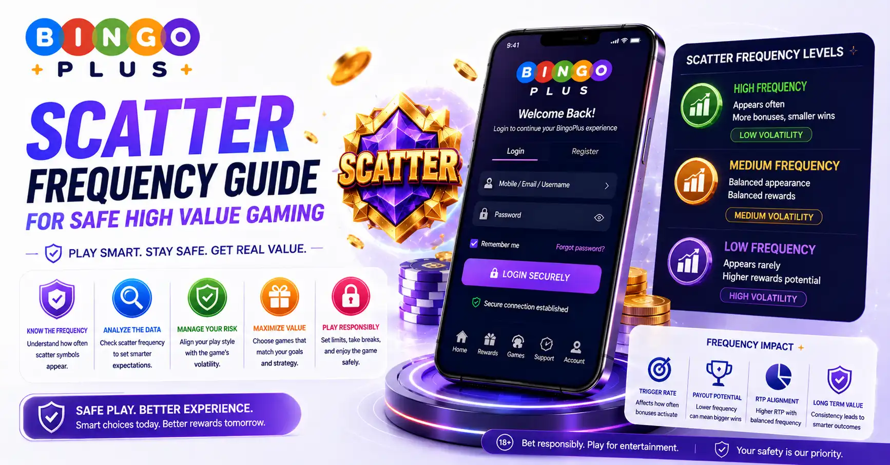 Scatter Frequency Guide for Safe High Value Gaming