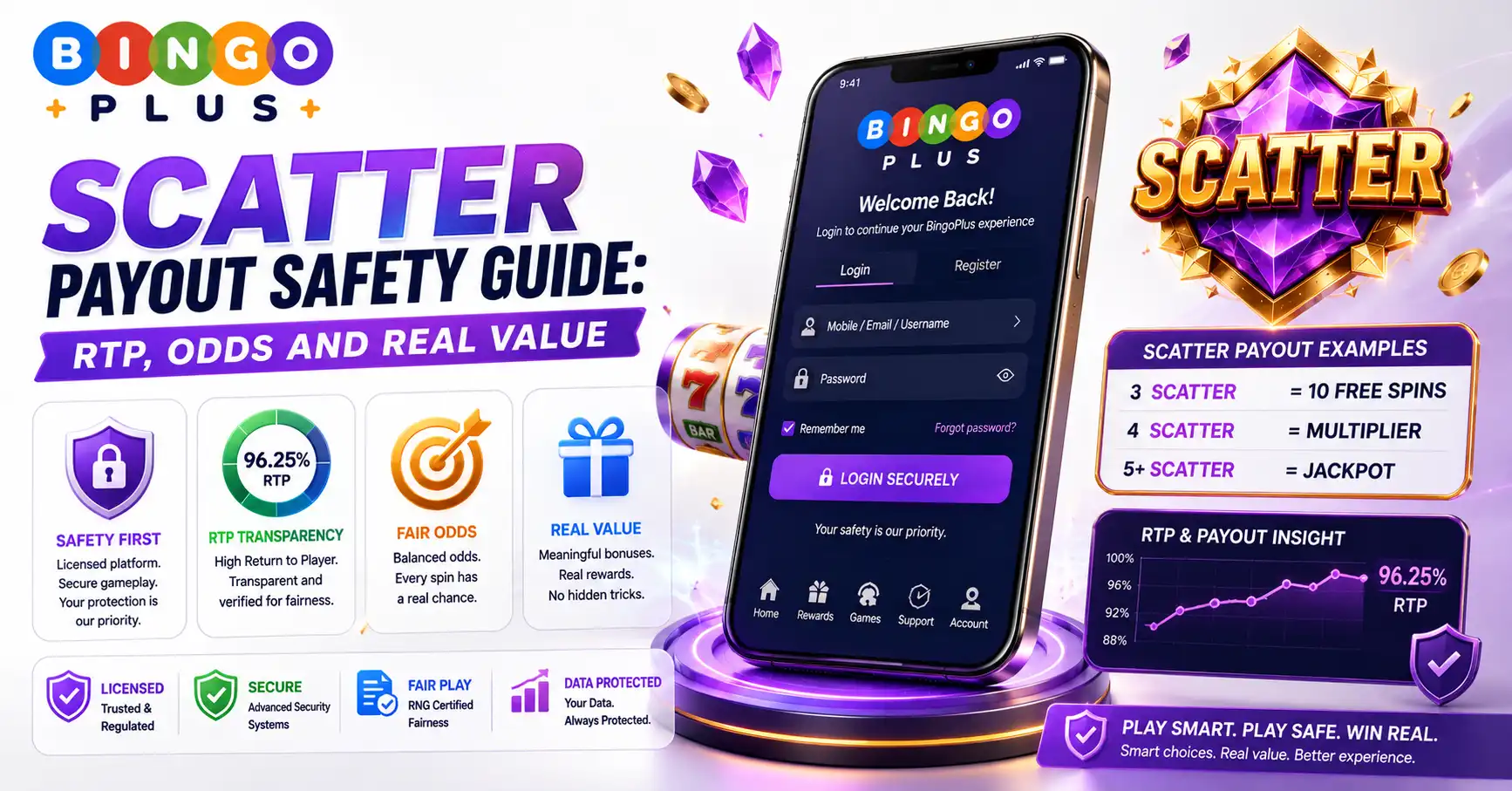 Scatter Payout Safety Guide : RTP, Odds and Real Value