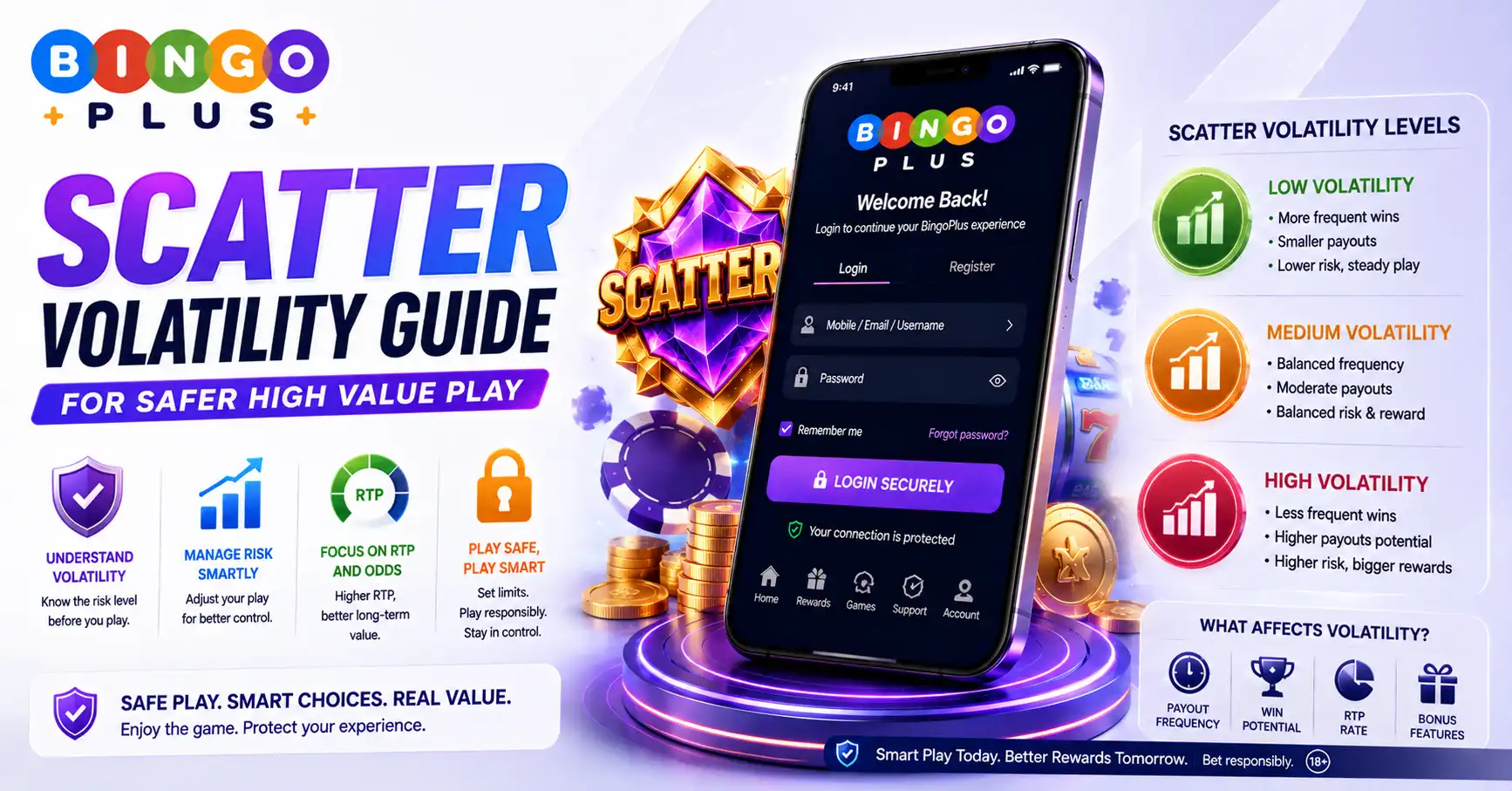 Scatter Volatility Guide for Safer High Value Play