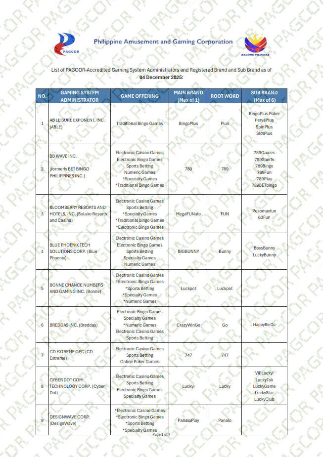 Official PAGCOR License Registry Document