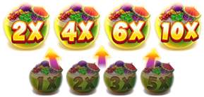 2X 4X 6X 10X Free Game Multipliers