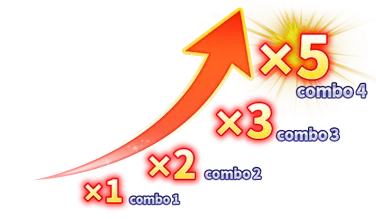 Combo Multiplier Levels