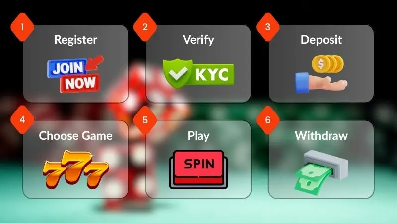 How to get started playing casino games online