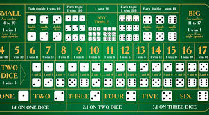 How to Play Sic Bo – Betmaker