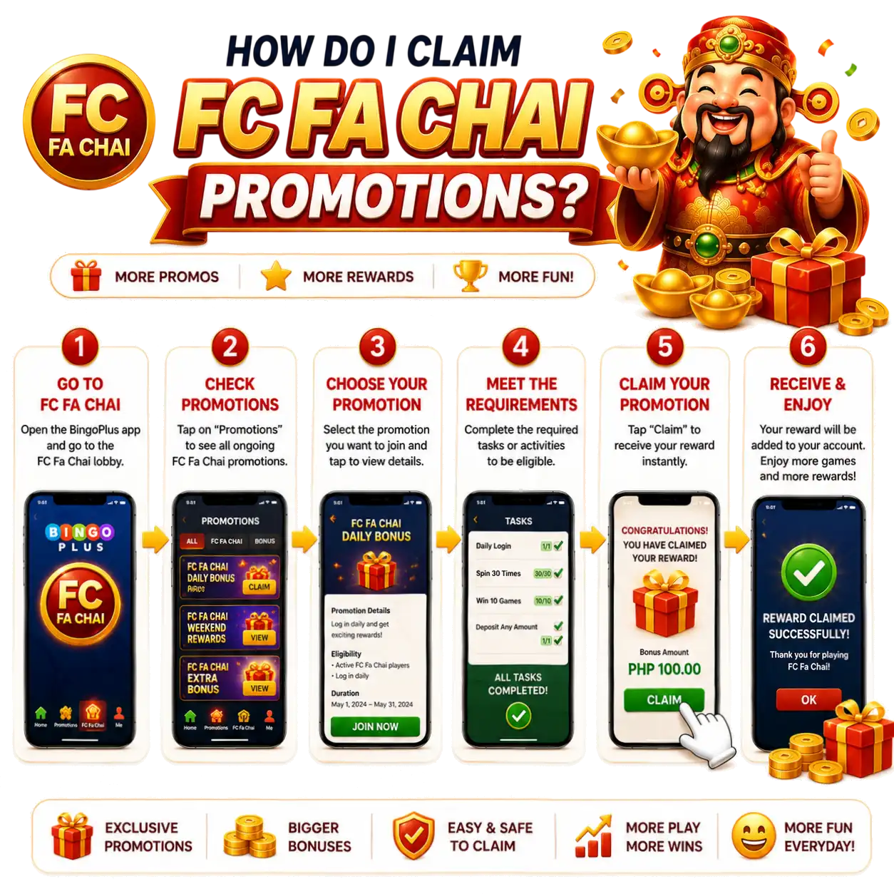 How do I claim FC Fa Chai promotions
