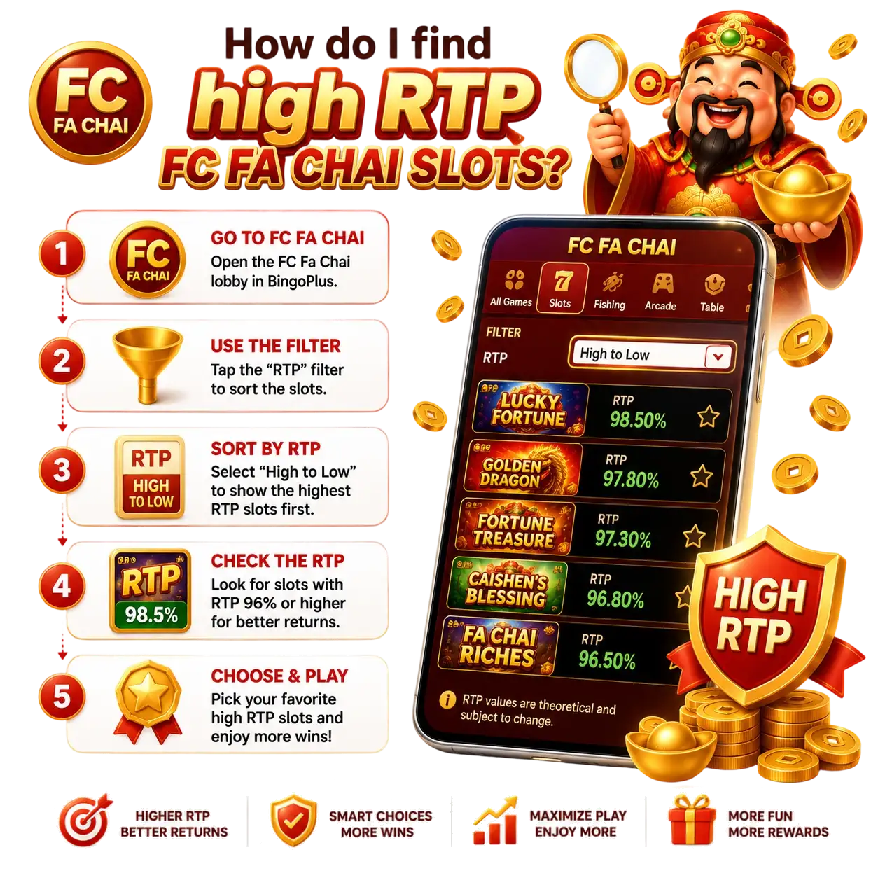 High RTP FC Fa Chai slots can usually be identified by checking the game's information or paytable, where the theoretical **Return to Player (RTP)** may be displayed. Compare RTP alongside volatility and bonus features, and always choose games available through licensed online casino platforms for a safer and more transparent gaming experience.