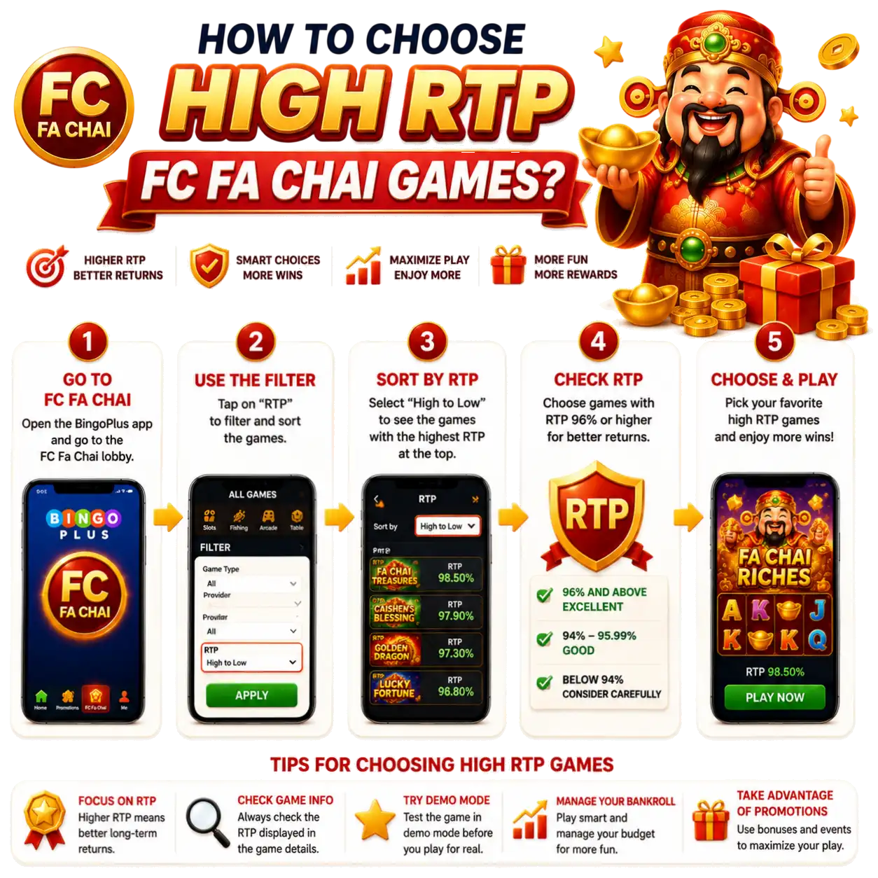 Choose **High RTP FC Fa Chai** games by reviewing the game's information or paytable for the published **Return to Player (RTP)** value. Compare RTP together with volatility, bonus features, and your preferred playing style, and always play through a licensed online casino for a secure gaming experience.