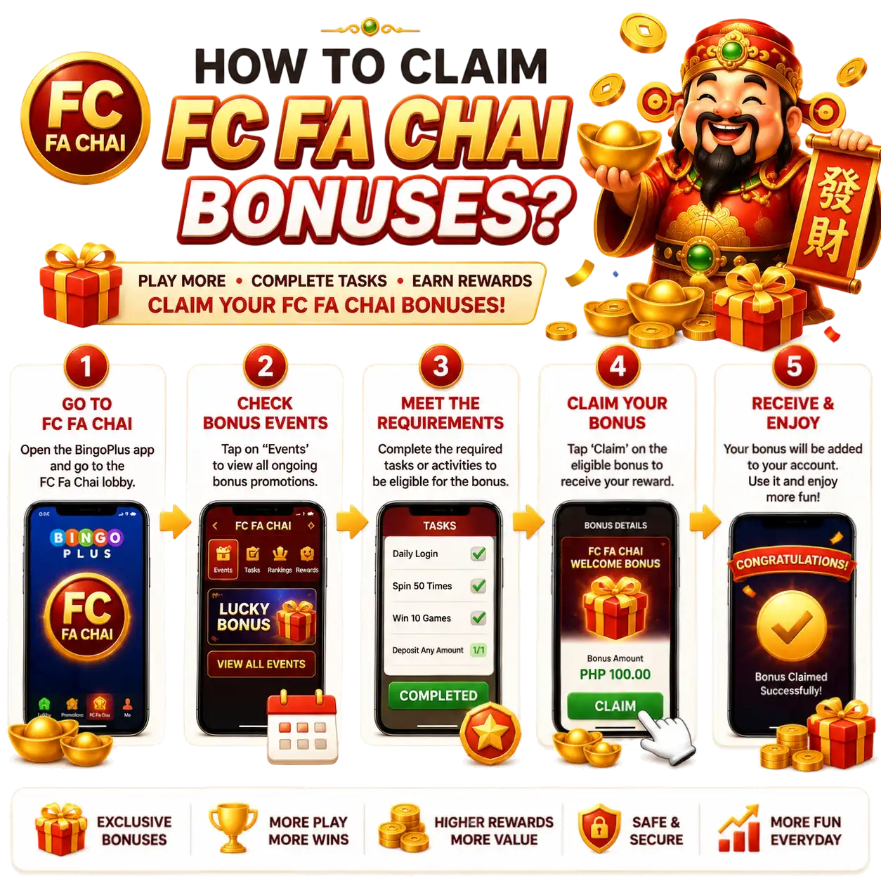 How to Claim FC Fa Chai Bonuses