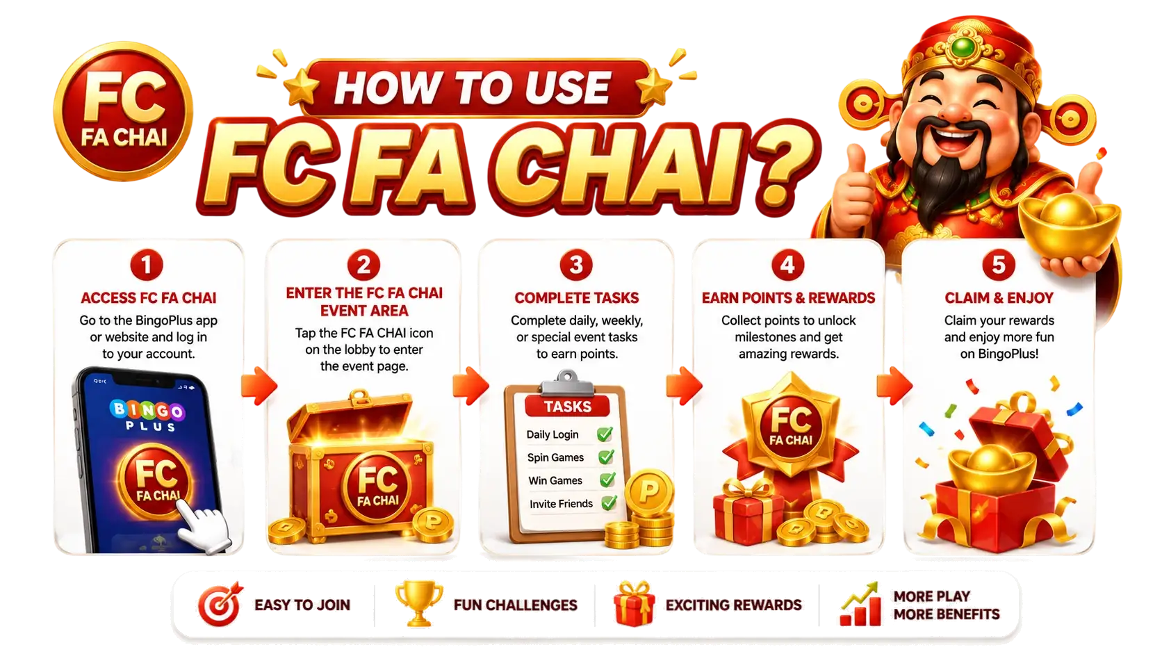 How to Use FC Fa Chai