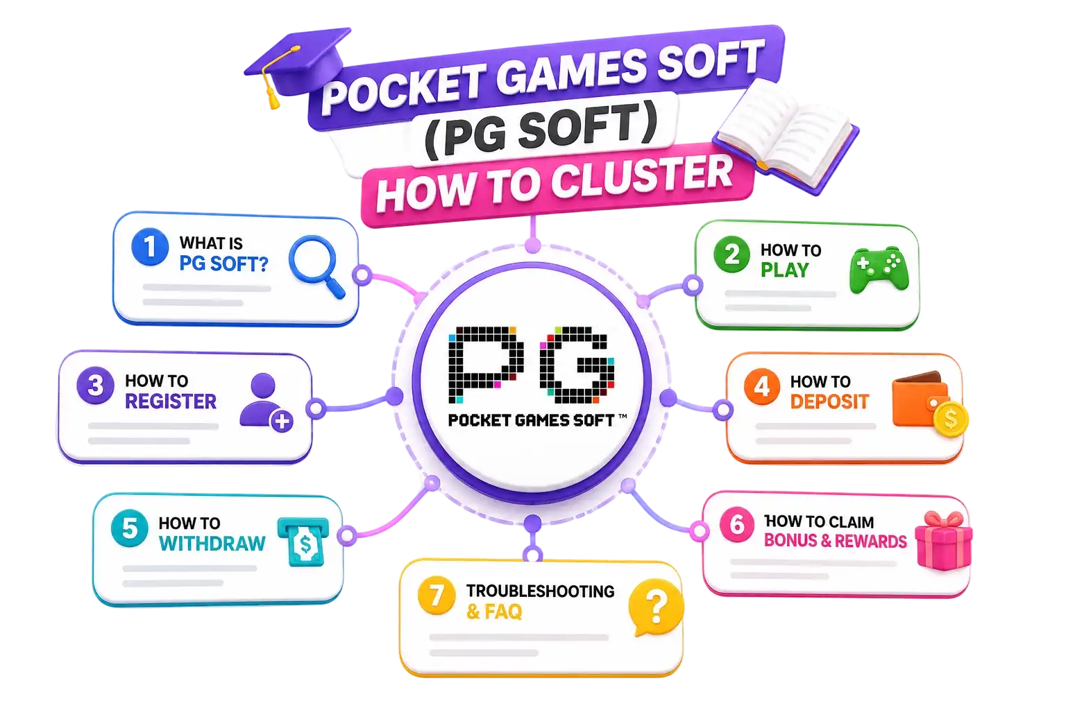 Pocket Games Soft (PG Soft) HowTo Cluster
