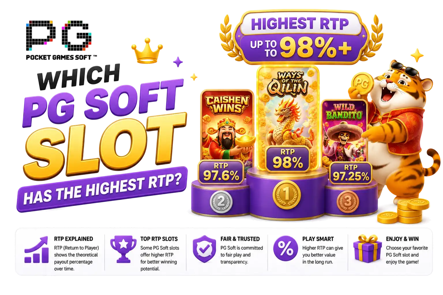 Which PG Soft slot has the highest RTP