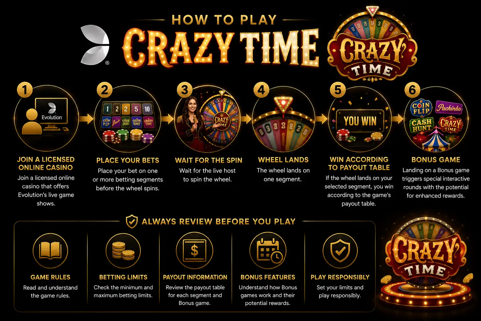 How Do I Play Crazy Time