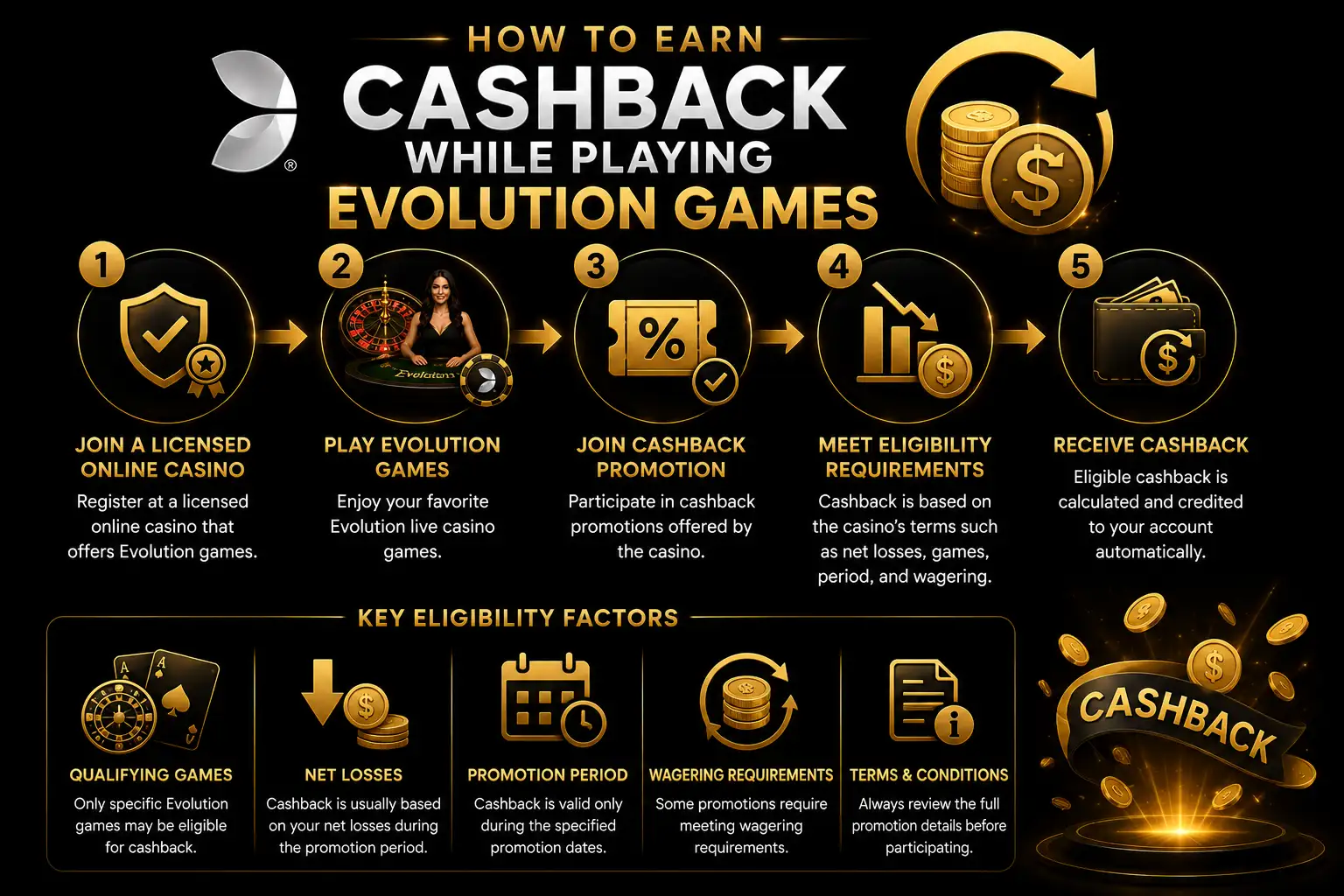 How to Earn Cashback While Playing Evolution