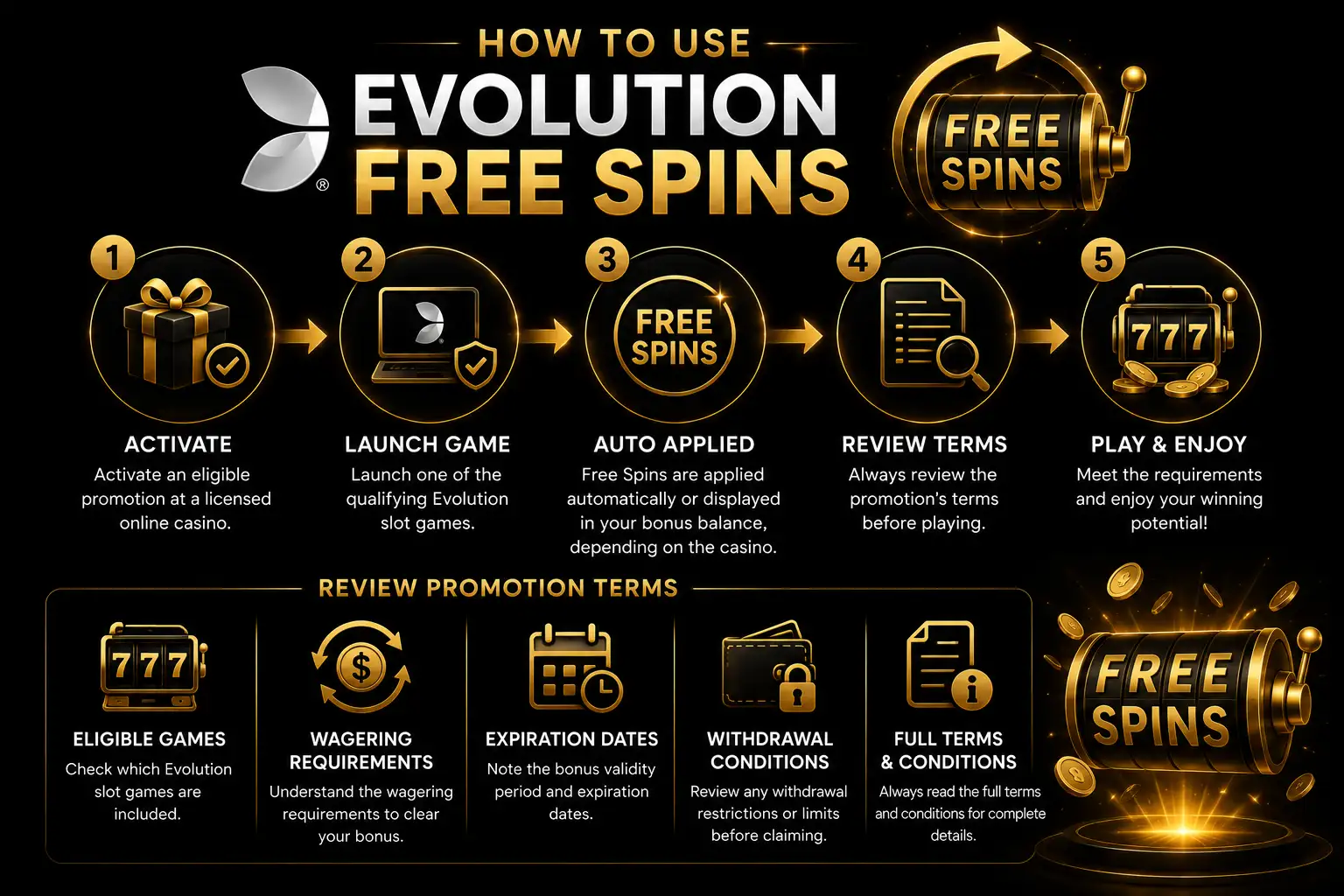 How to Use Evolution Free Spins？